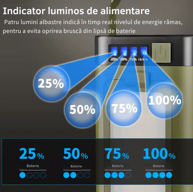 Felinar cu încărcare Solară