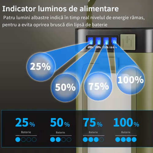 Felinar cu încărcare Solară